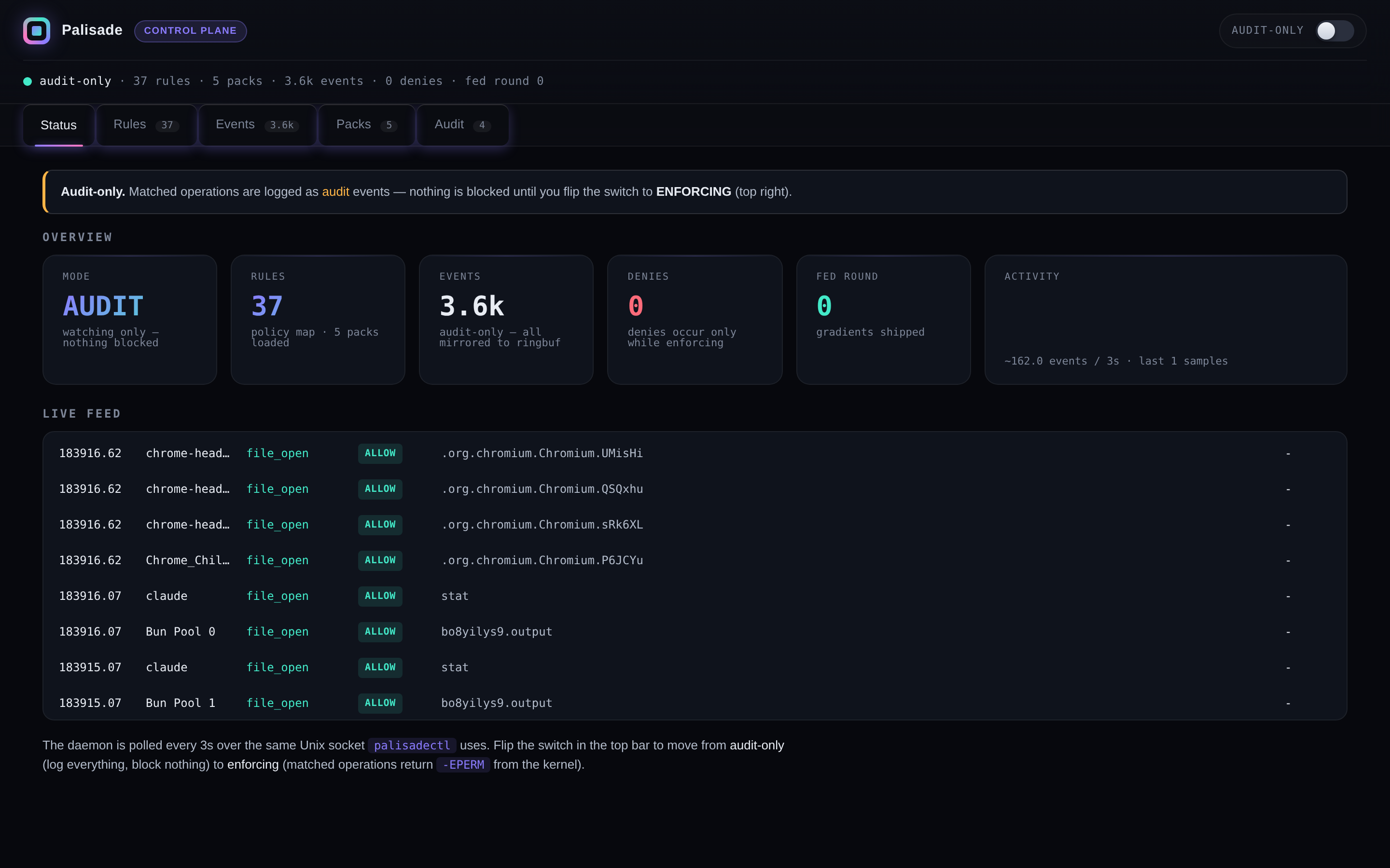 The Palisade control plane: audit-only mode with 37 rules, 5 packs and 3.6k events; a live feed of file_open ALLOW decisions streaming from the kernel.
